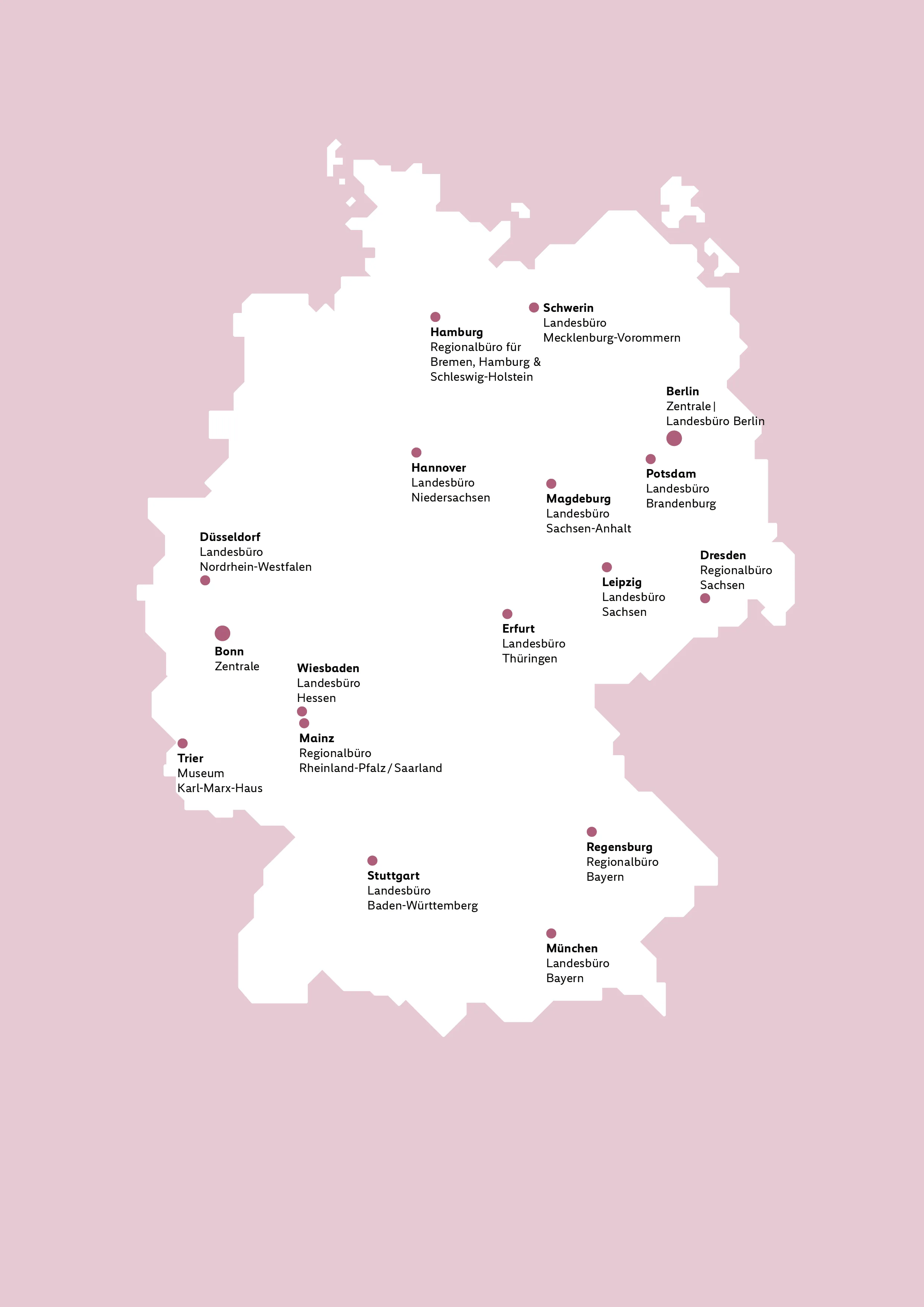 Nach und nach wurden weitere fünf Landesbüros in den neuen Bundesländern eröffnet.