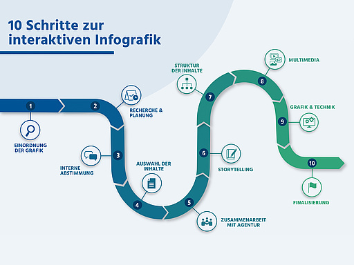 10 Schritte zur interaktiven Infografik