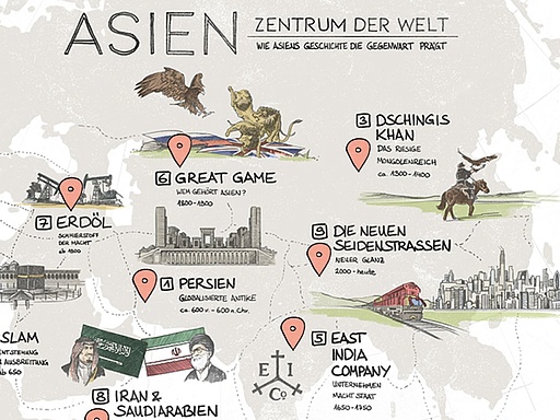 Asien - Zentrum der Welt