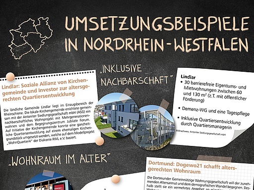 Wohnraum NRW 3 Umsetzungsbeispiele