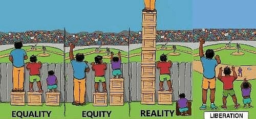 Créditos de la gráfica para: David J. Leonard. 2018. Equity vs Equality. Equity versus Equality