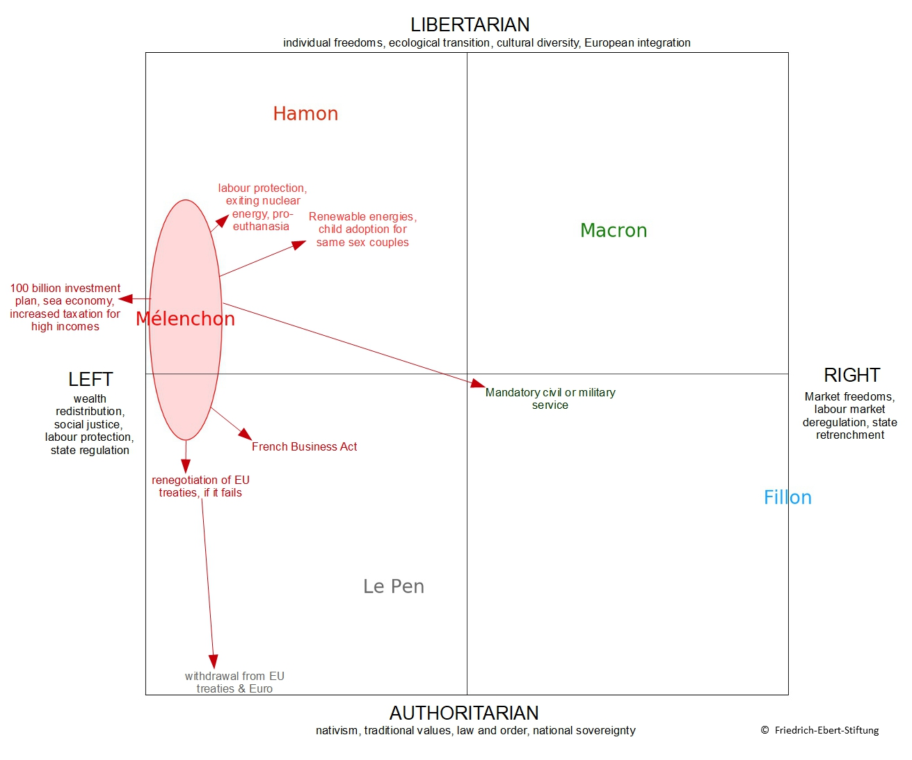 Grafik Strategiedebatten in Frankreich: Mélenchon