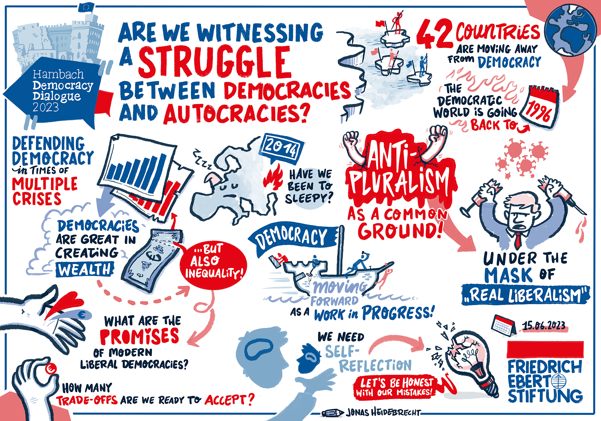 {f:if(condition: '0', then: '', else: 'Graphic Recording Session 1 Hambacher Demokratie Dialog 2023)}}