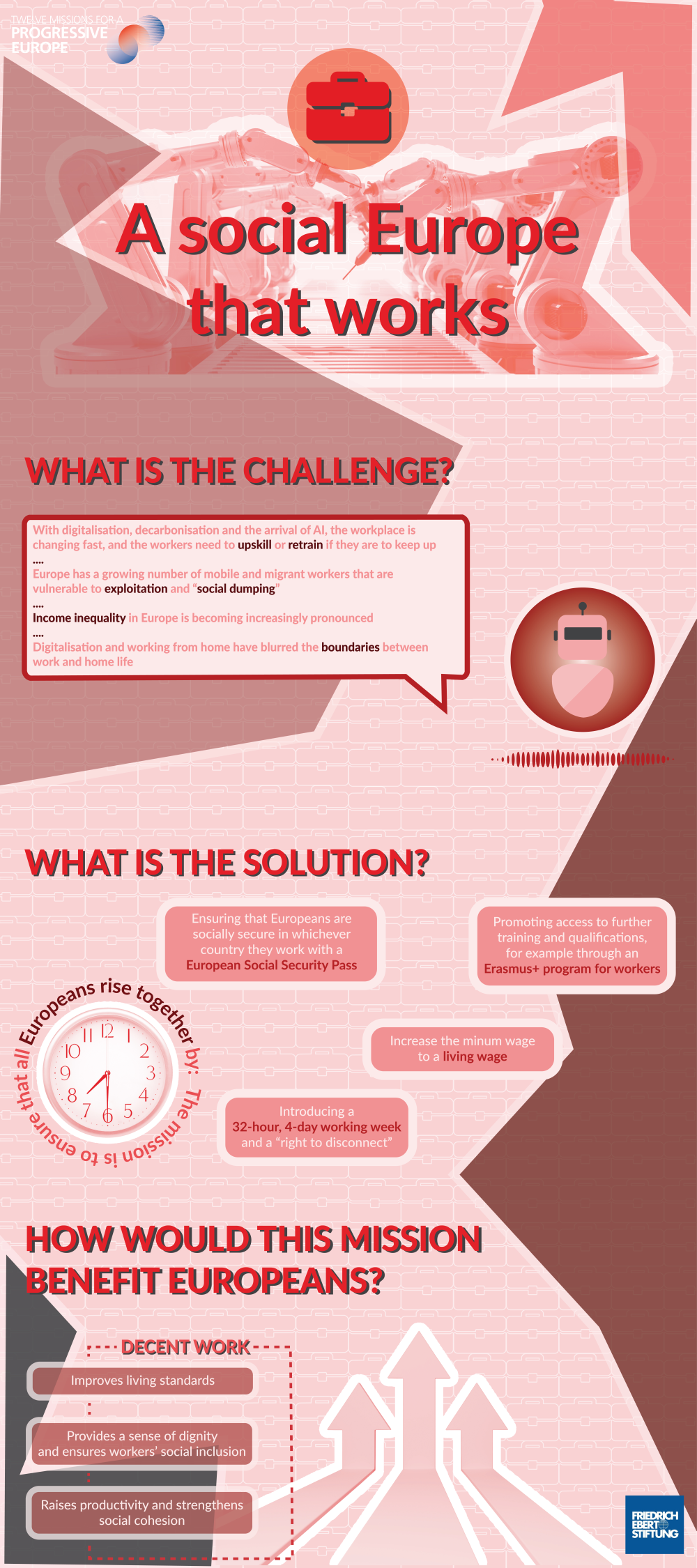 Infographic to Mission: A Social Europe that works decently