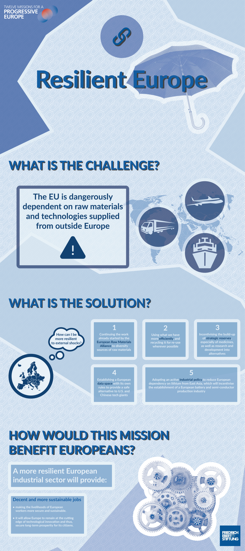 Infographic to Mission: To create a resilient Europe