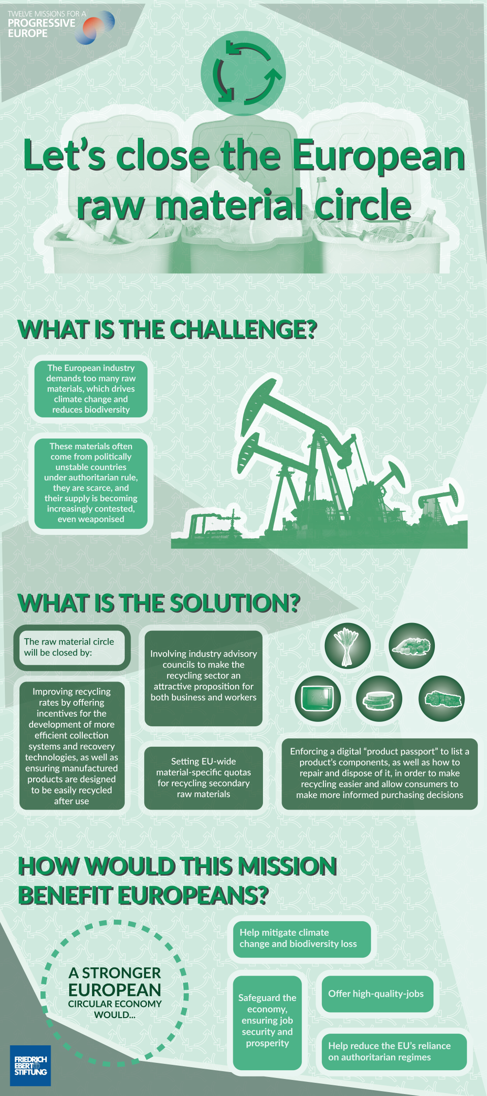 Infographic to Mission: To close the European raw material circle 