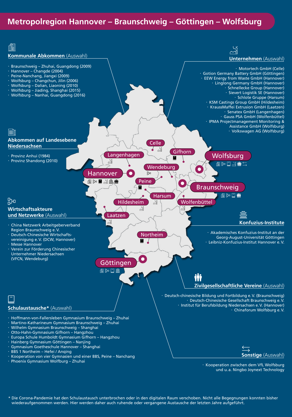 Übersichtskarte zu Deutsch-Chinesischen Kommunalbeziehungen Metropolregion Hannover – Braunschweig – Göttingen – Wolfsburg
