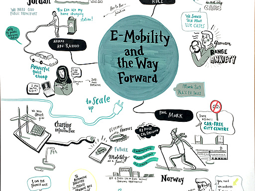 E-Mobility and the Way Forward 