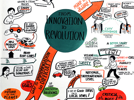  From Innovation to Revolution 