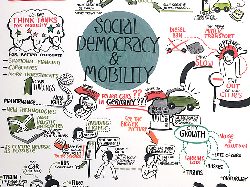 Social Democracy and Mobility