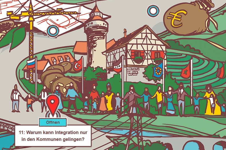 Auf dieser Grafik sieht man die Station 11: Warum kann Inegration nur in den Kommunen gelingen? Daneben sieht man viele Menschen verschiedener Ethnien eine Menschenkette bilden. Dahinter sieht man verschiedene Flaggen und typische deutsche Fachwerkhäuser.