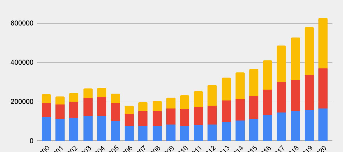 Grafik Internationale Weltbanken Schuldenstatistik