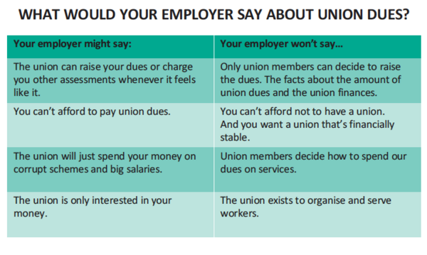 Table "What would your employer say about union dues?", probable and rather improbable statements