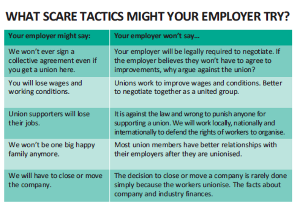 Table "What scare tactics might your employer try?", probable and rather improbable statements