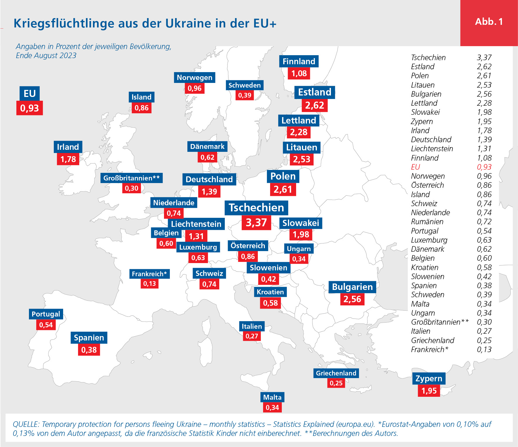 Infografik zu Kriegsflüchtlingen aus der Ukraine in der EU