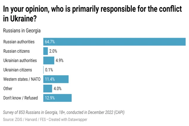 Responsability conflict Ukraine Georgia
