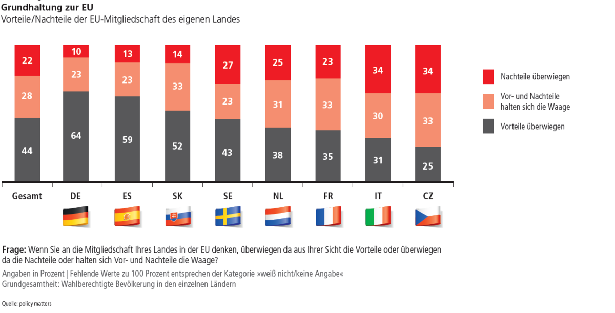 Schengener abkommen vor und nachteile