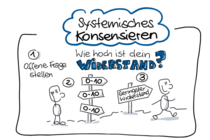 Graphic Recording Bild zum Systemischen Konsensieren