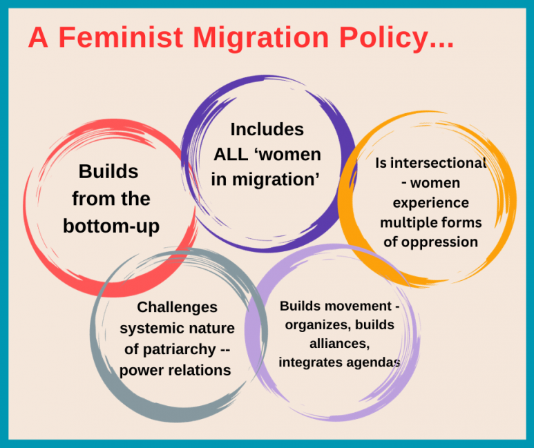 Graphic about what includes a feminist migration policy: bottom-up, including all, intersectional, challenges patriarchy, organizes