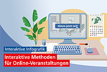 Foto von interaktiver Infografik zu Onlinemethoden
