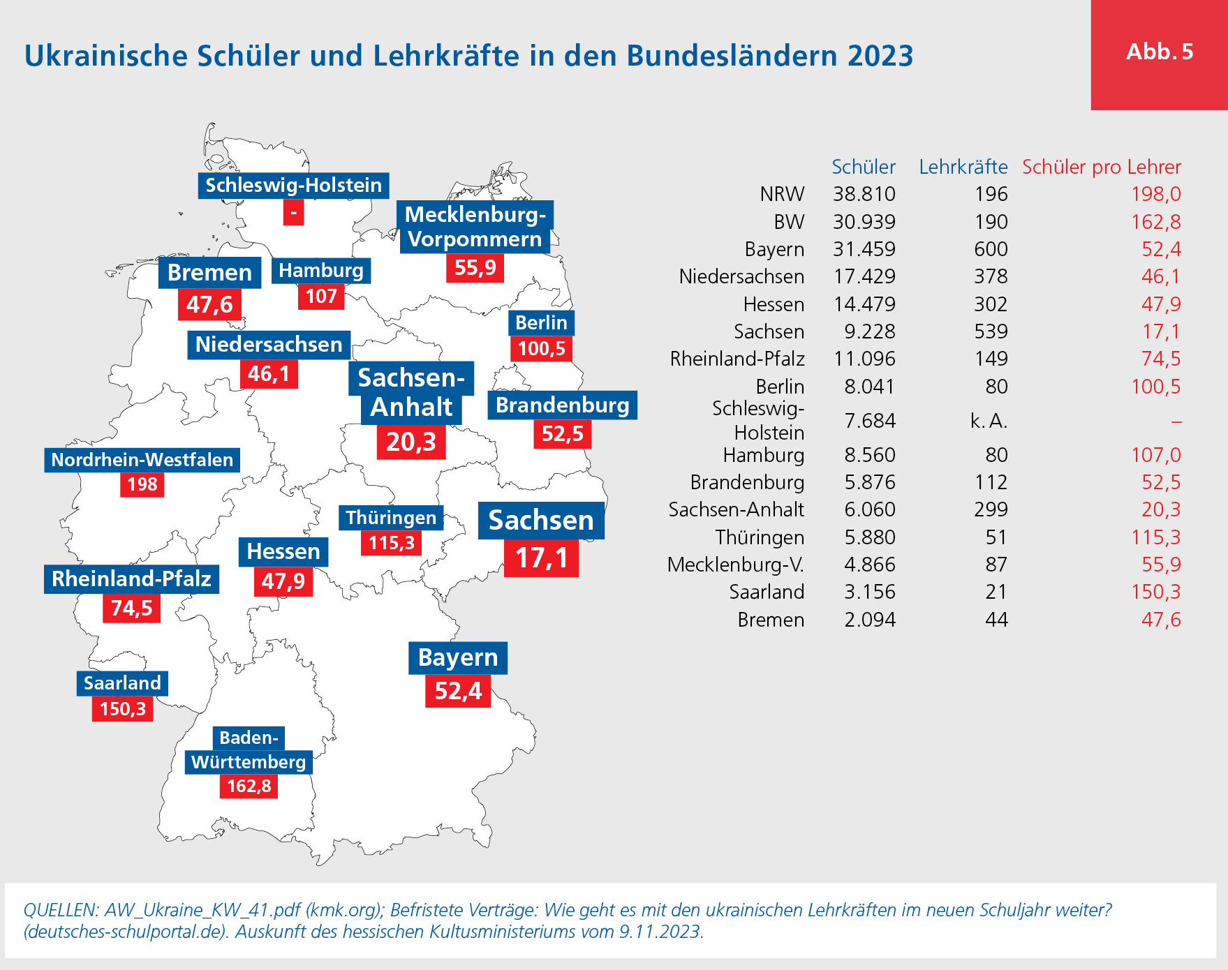 Infografik zu ukrainischen Lehrer_innen und Schüler_innen in Deutschland 2023