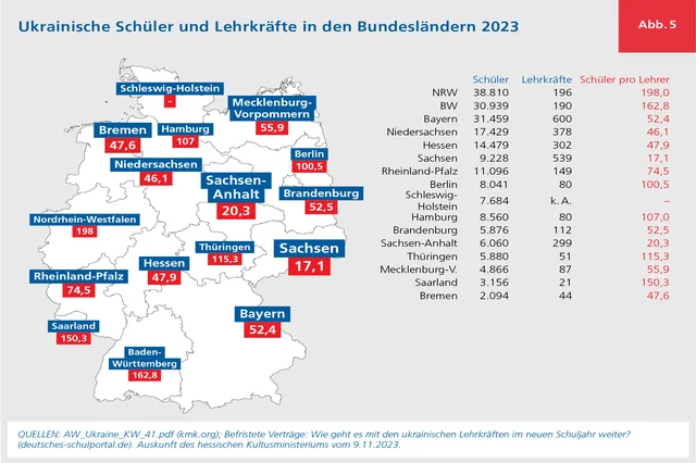 Infografik zu ukrainischen Lehrer_innen und Schüler_innen in Deutschland 2023