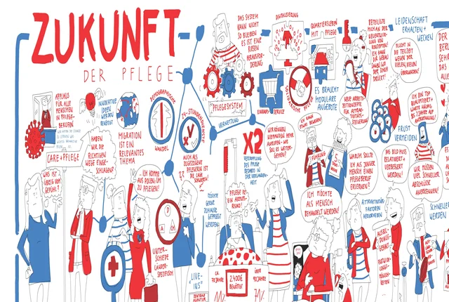 FES Graphic Recording: Zukunft der Pflege